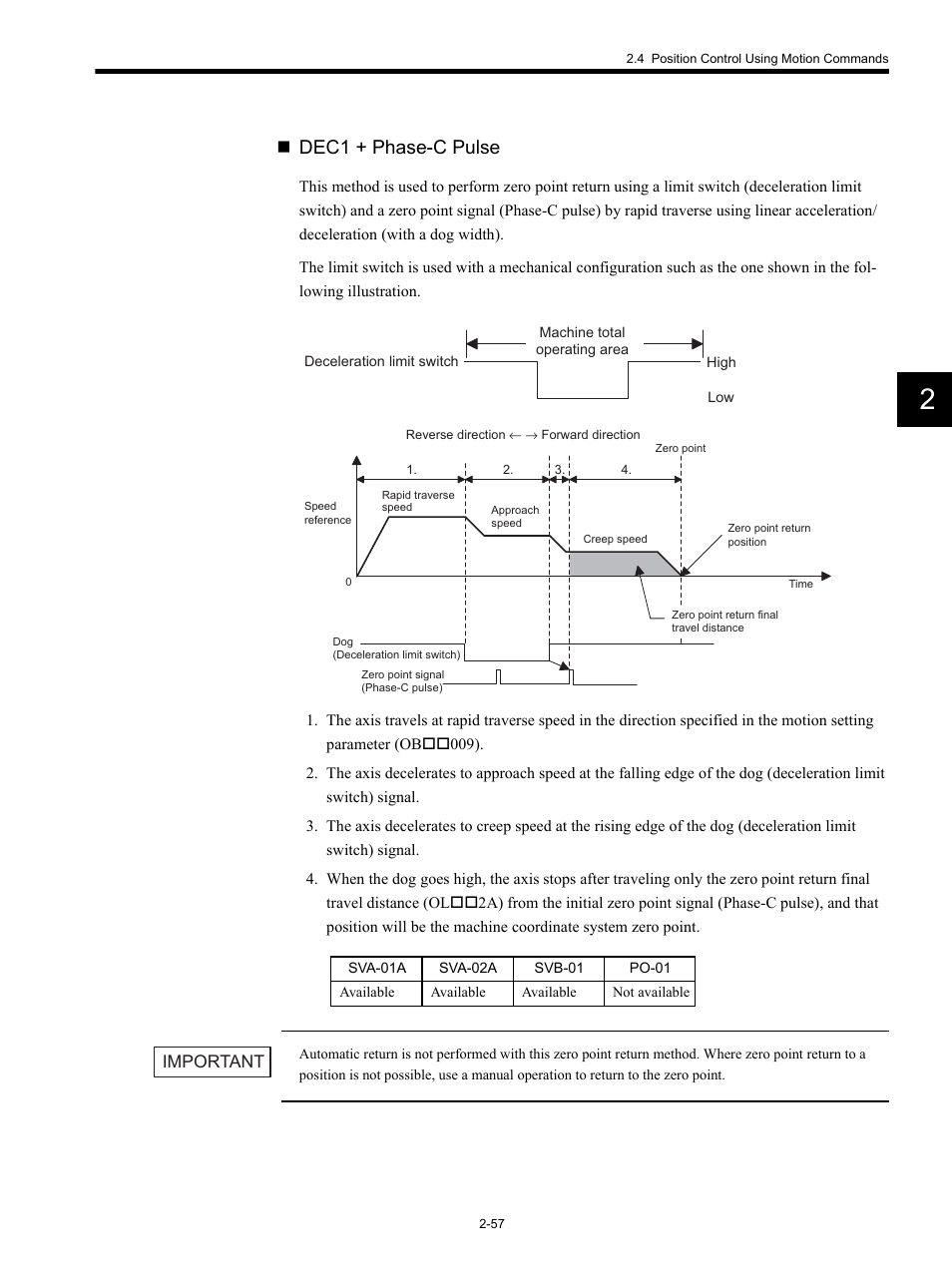 Dec1 + phase-c pulse | Yaskawa MP920 Motion Module User Manual | Page 83 / 450