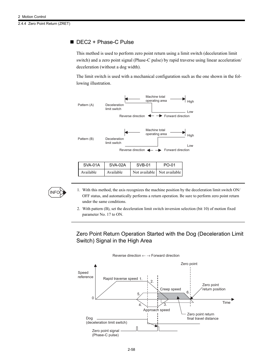 Dec2 + phase-c pulse | Yaskawa MP920 Motion Module User Manual | Page 84 / 450