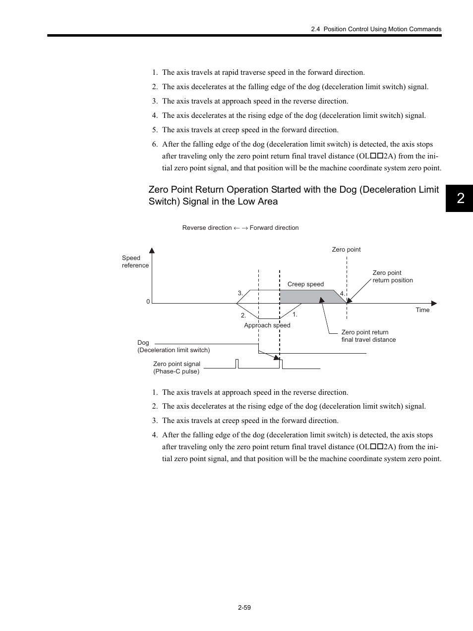 Yaskawa MP920 Motion Module User Manual | Page 85 / 450