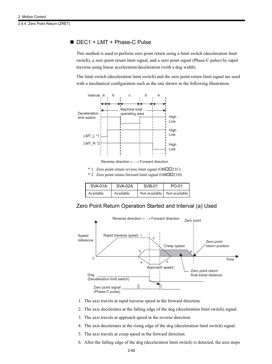 Dec1 + lmt + phase-c pulse | Yaskawa MP920 Motion Module User Manual | Page 86 / 450