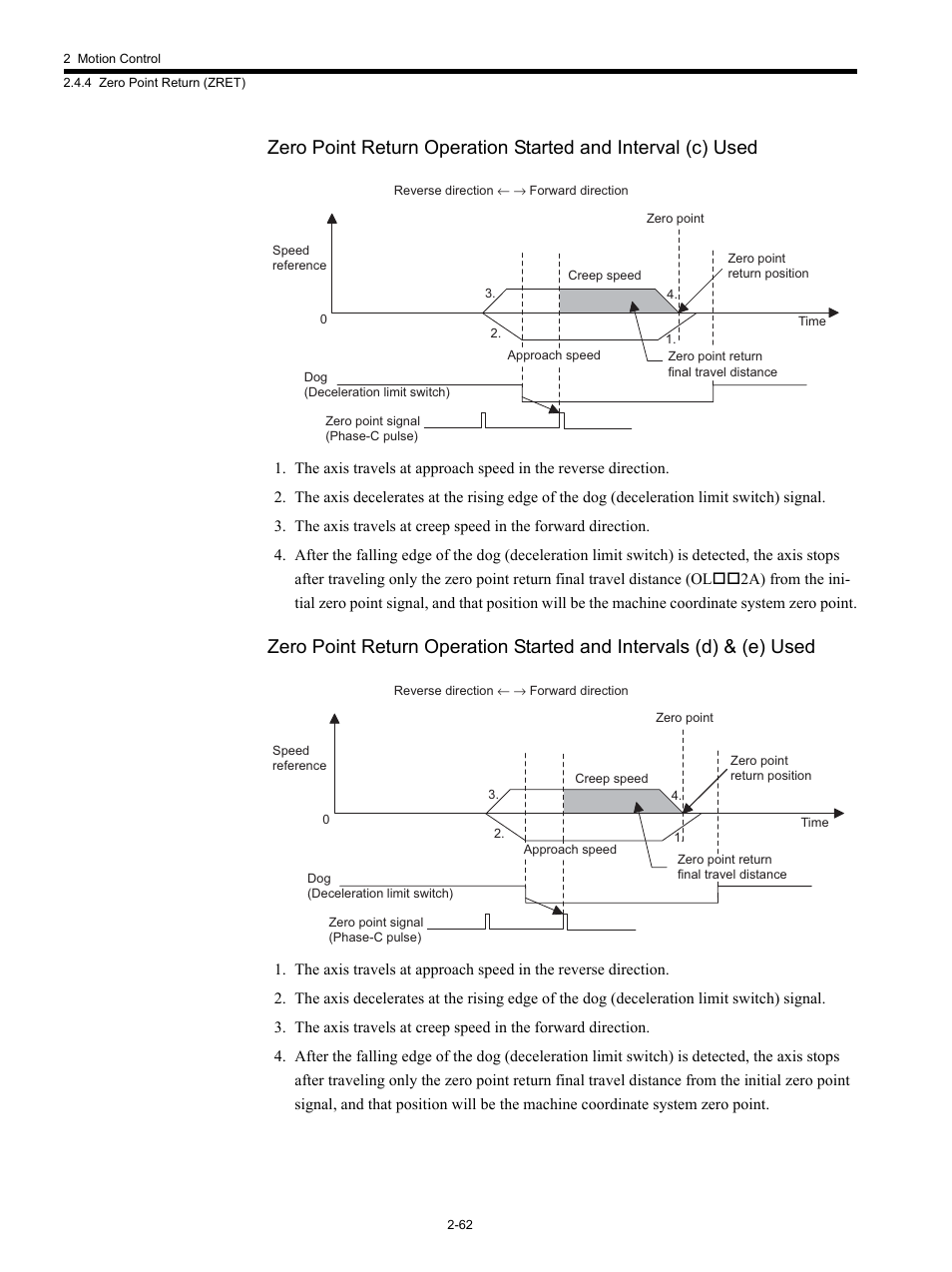 Yaskawa MP920 Motion Module User Manual | Page 88 / 450