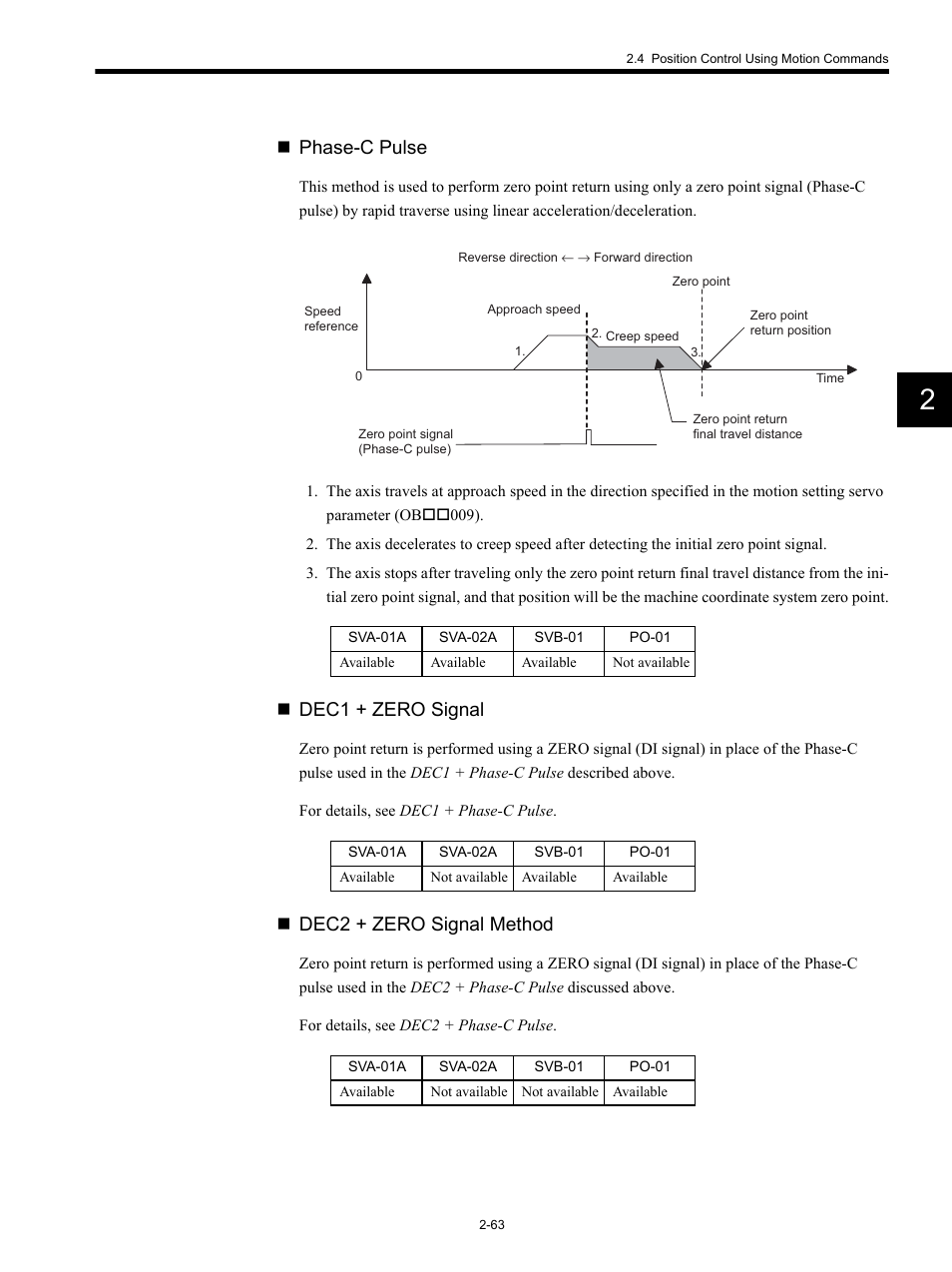 Phase-c pulse, Dec1 + zero signal, Dec2 + zero signal method | Yaskawa MP920 Motion Module User Manual | Page 89 / 450