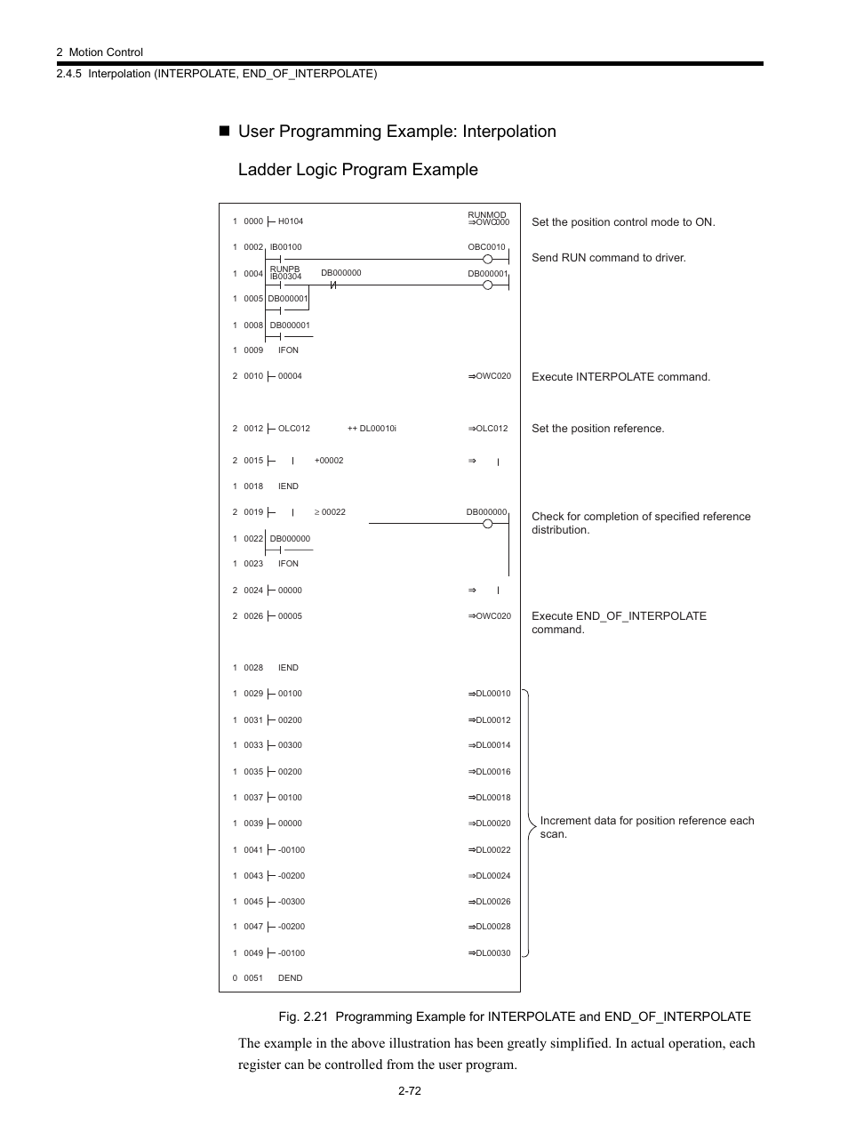 Yaskawa MP920 Motion Module User Manual | Page 98 / 450