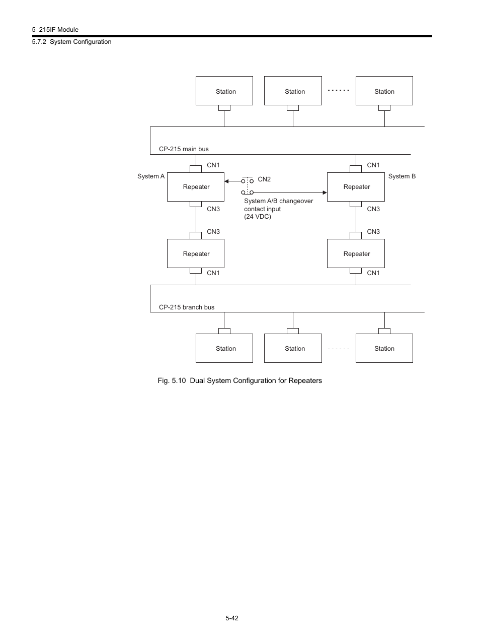 Yaskawa MP920 Communications Module User Manual | Page 103 / 337