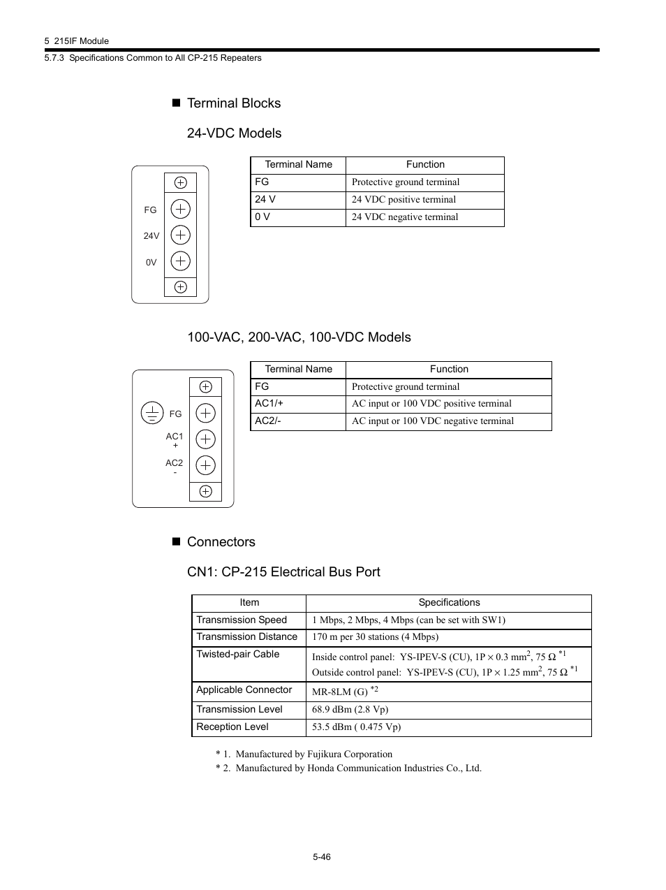Yaskawa MP920 Communications Module User Manual | Page 107 / 337