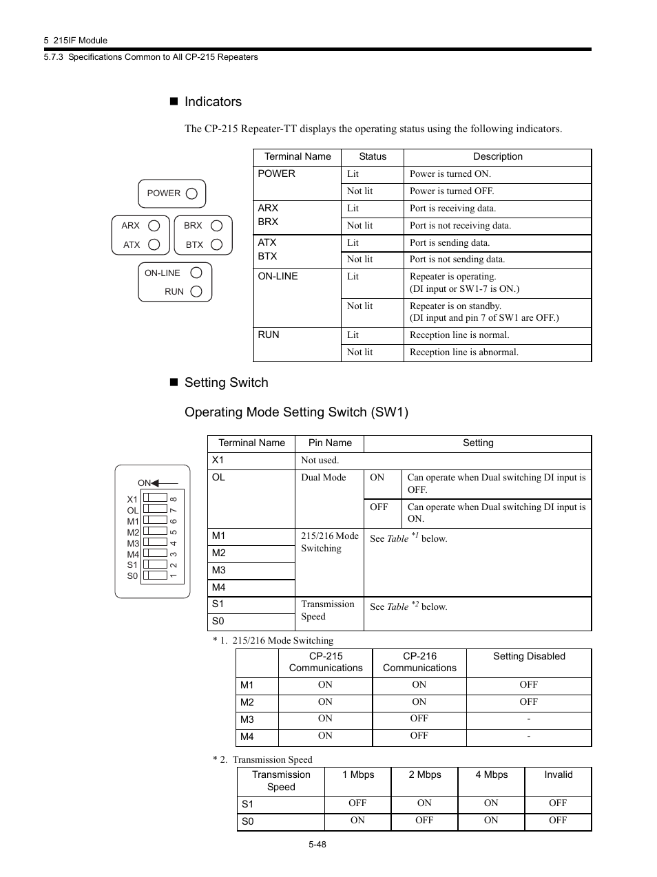 Indicators, Setting switch operating mode setting switch (sw1) | Yaskawa MP920 Communications Module User Manual | Page 109 / 337