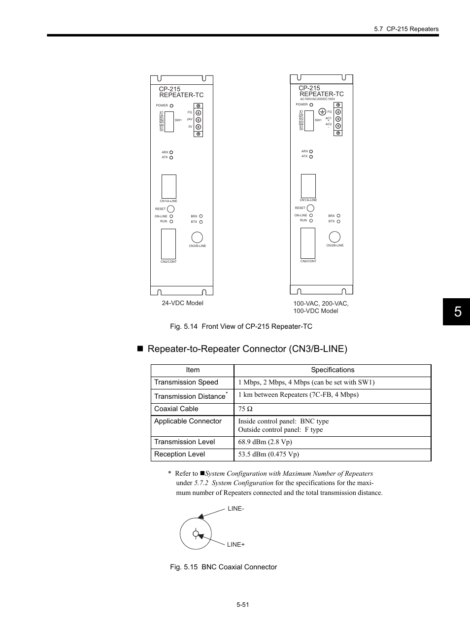 Repeater-to-repeater connector (cn3/b-line) | Yaskawa MP920 Communications Module User Manual | Page 112 / 337