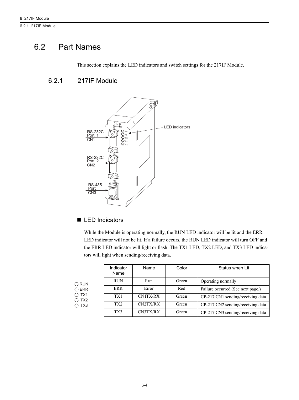 2 part names, 1 217if module, Led indicators | Yaskawa MP920 Communications Module User Manual | Page 120 / 337