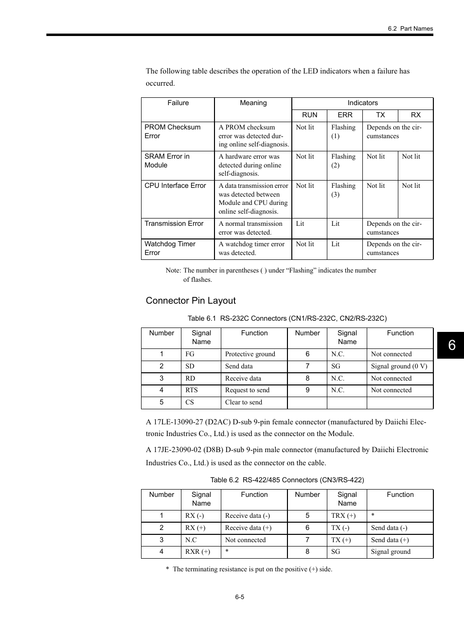 Connector pin layout | Yaskawa MP920 Communications Module User Manual | Page 121 / 337