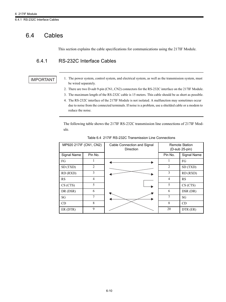 4 cables, 1 rs-232c interface cables | Yaskawa MP920 Communications Module User Manual | Page 126 / 337