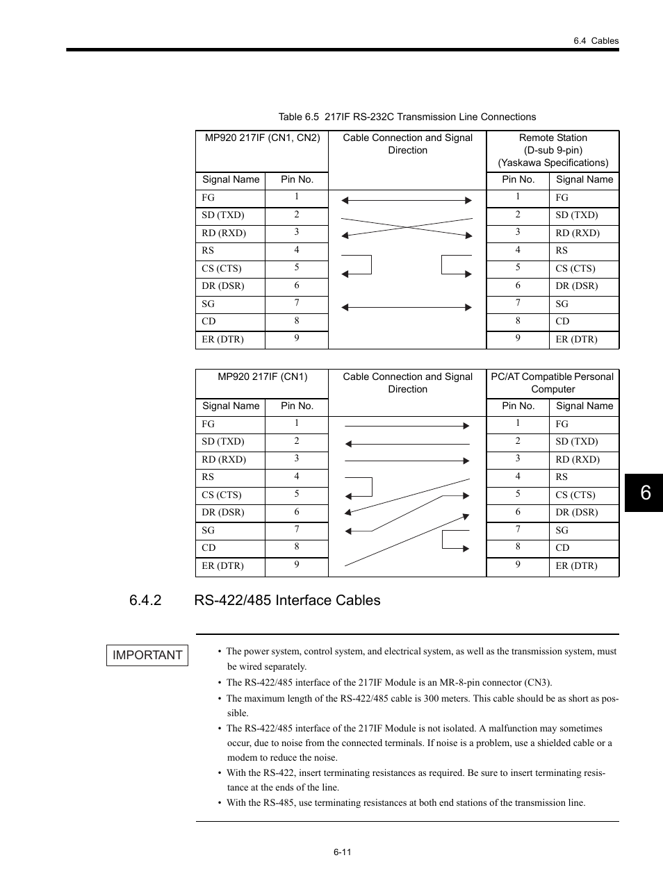 2 rs-422/485 interface cables | Yaskawa MP920 Communications Module User Manual | Page 127 / 337