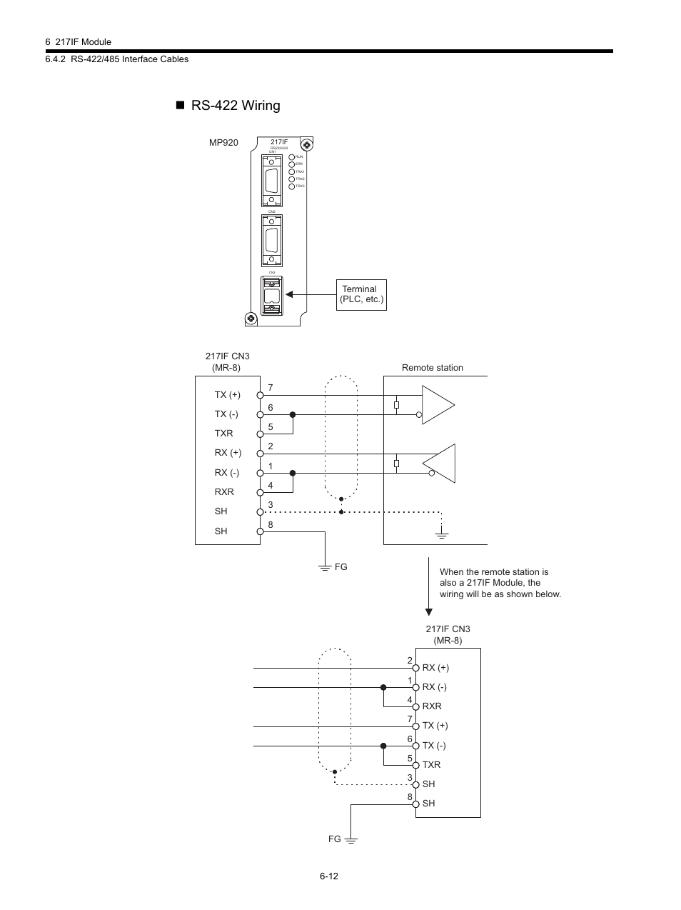 Rs-422 wiring | Yaskawa MP920 Communications Module User Manual | Page 128 / 337