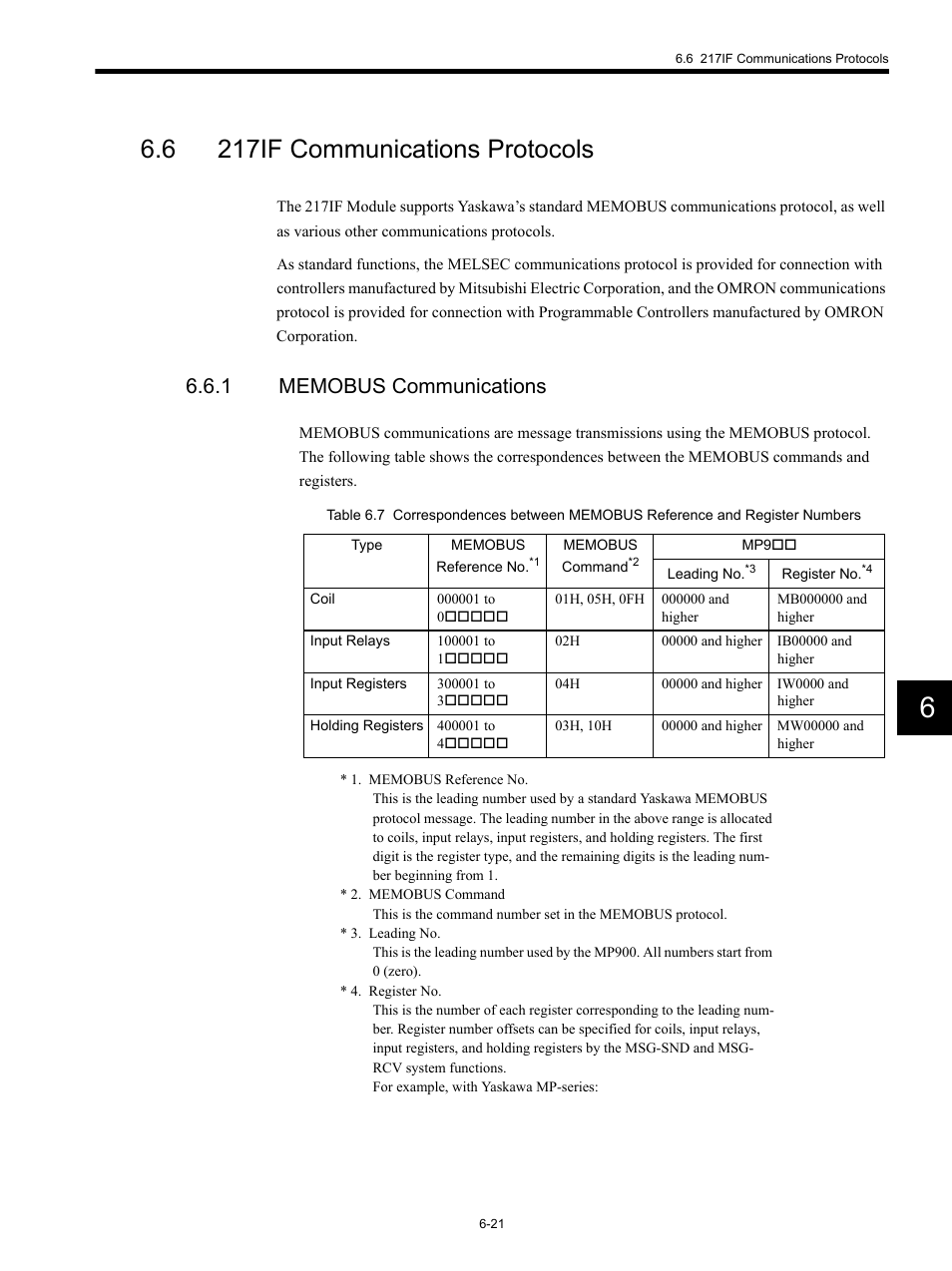 6 217if communications protocols, 1 memobus communications | Yaskawa MP920 Communications Module User Manual | Page 137 / 337