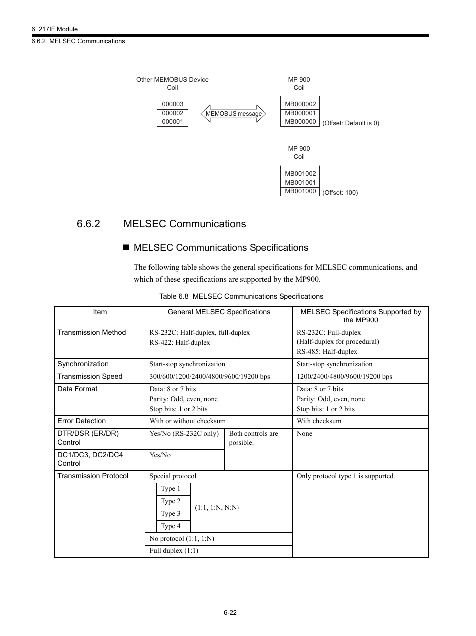 2 melsec communications, Melsec communications specifications | Yaskawa MP920 Communications Module User Manual | Page 138 / 337
