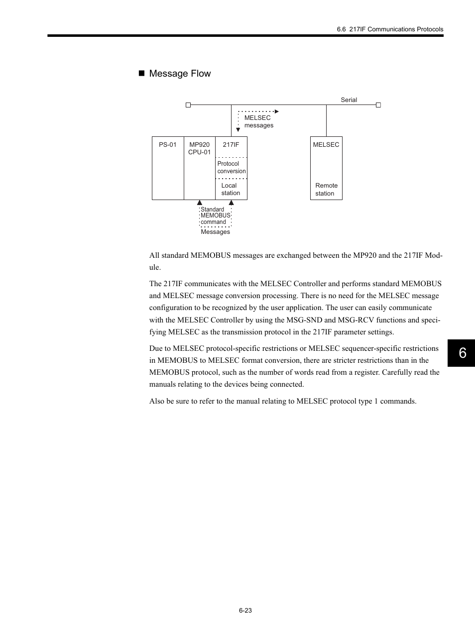 Message flow | Yaskawa MP920 Communications Module User Manual | Page 139 / 337
