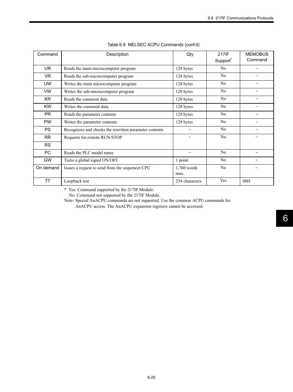 Yaskawa MP920 Communications Module User Manual | Page 141 / 337