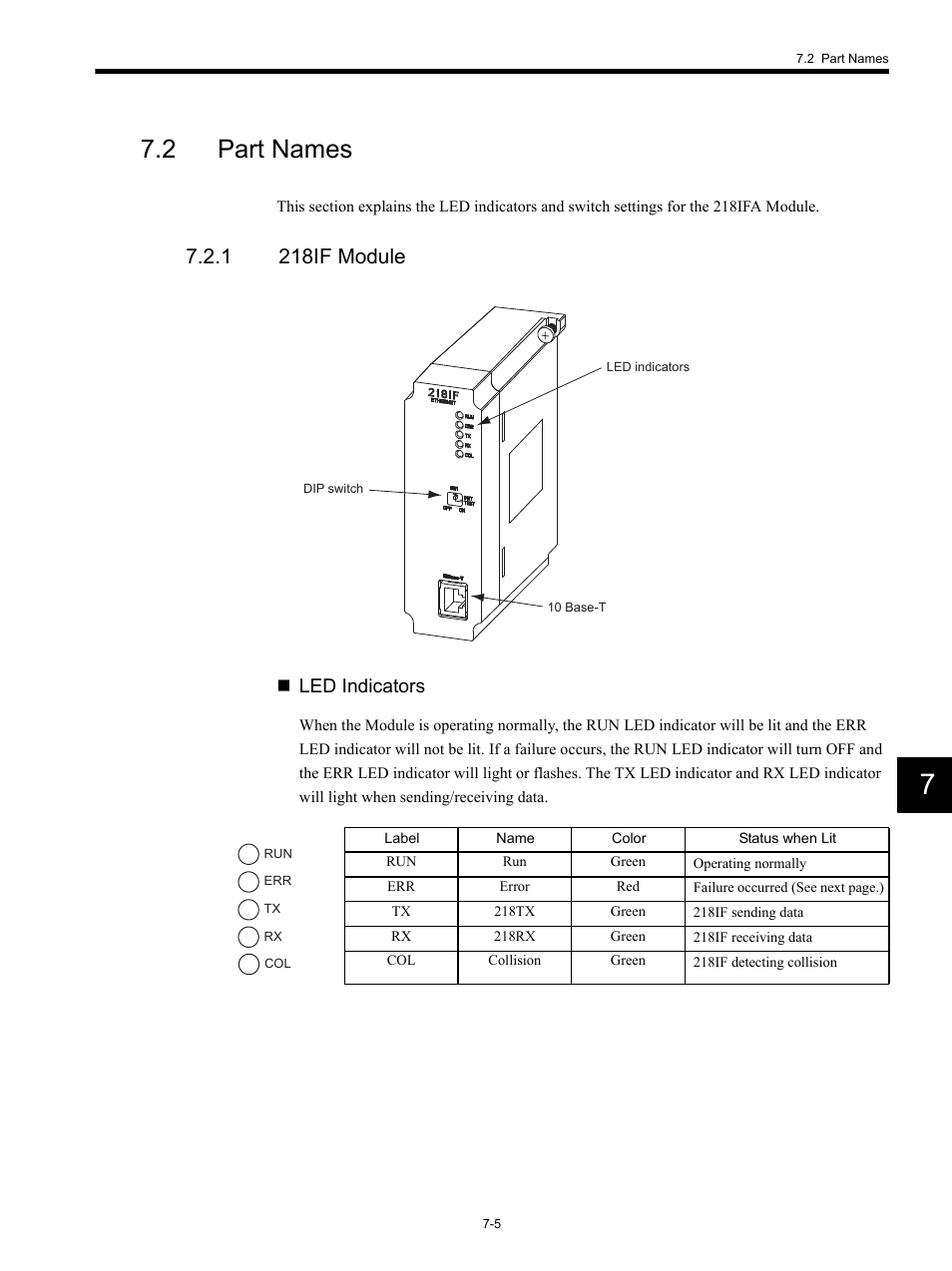 2 part names, 1 218if module, Led indicators | Yaskawa MP920 Communications Module User Manual | Page 151 / 337