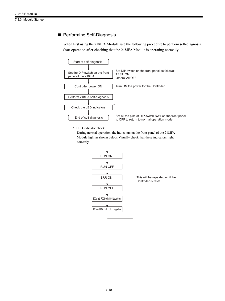 Performing self-diagnosis | Yaskawa MP920 Communications Module User Manual | Page 156 / 337
