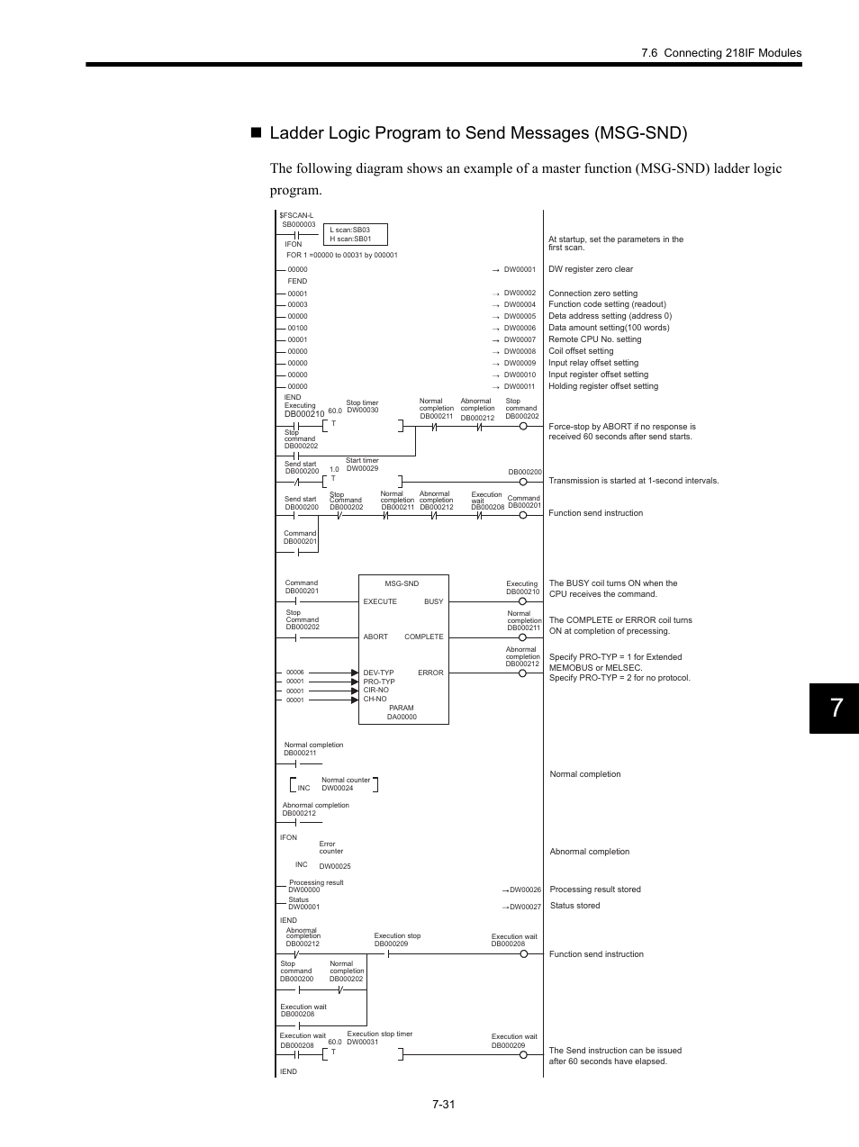 Ladder logic program to send messages (msg-snd) | Yaskawa MP920 Communications Module User Manual | Page 177 / 337