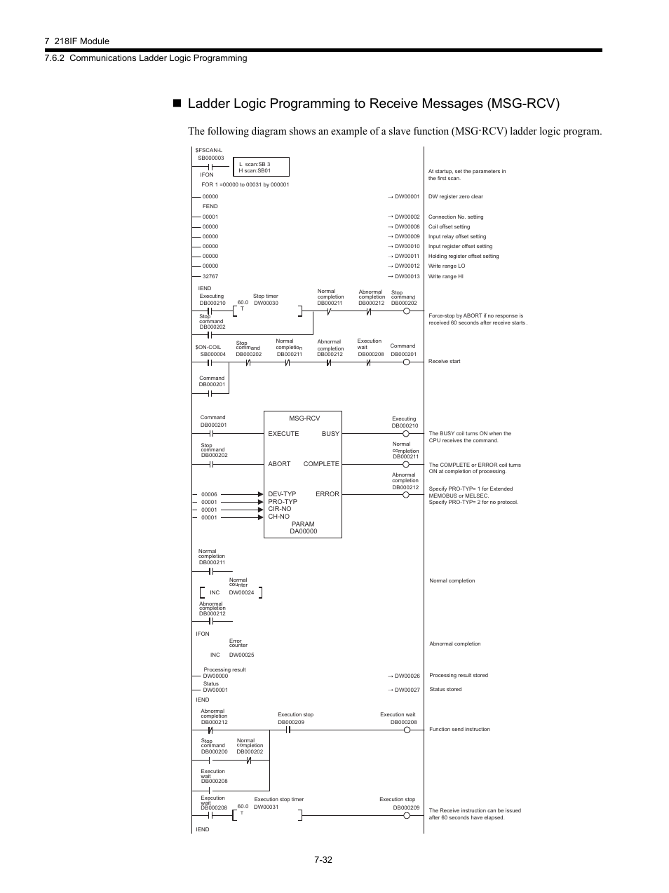 Yaskawa MP920 Communications Module User Manual | Page 178 / 337