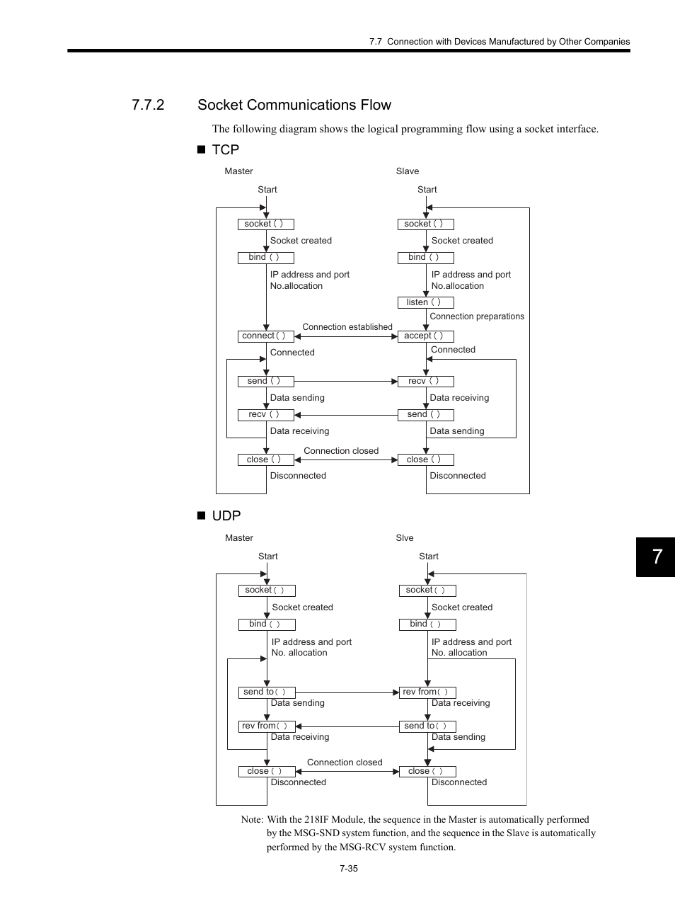 2 socket communications flow, Tcp  udp | Yaskawa MP920 Communications Module User Manual | Page 181 / 337