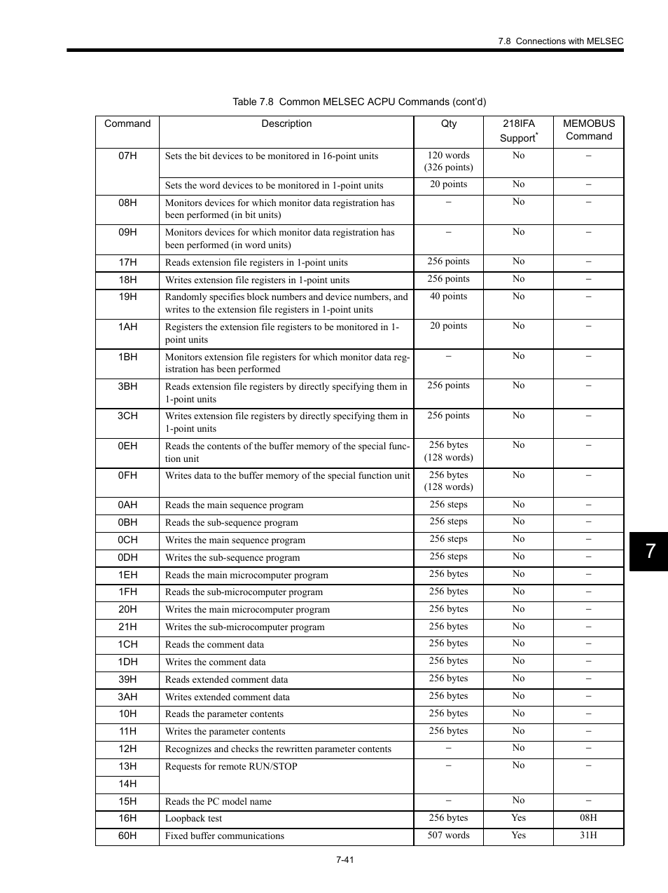 Yaskawa MP920 Communications Module User Manual | Page 187 / 337