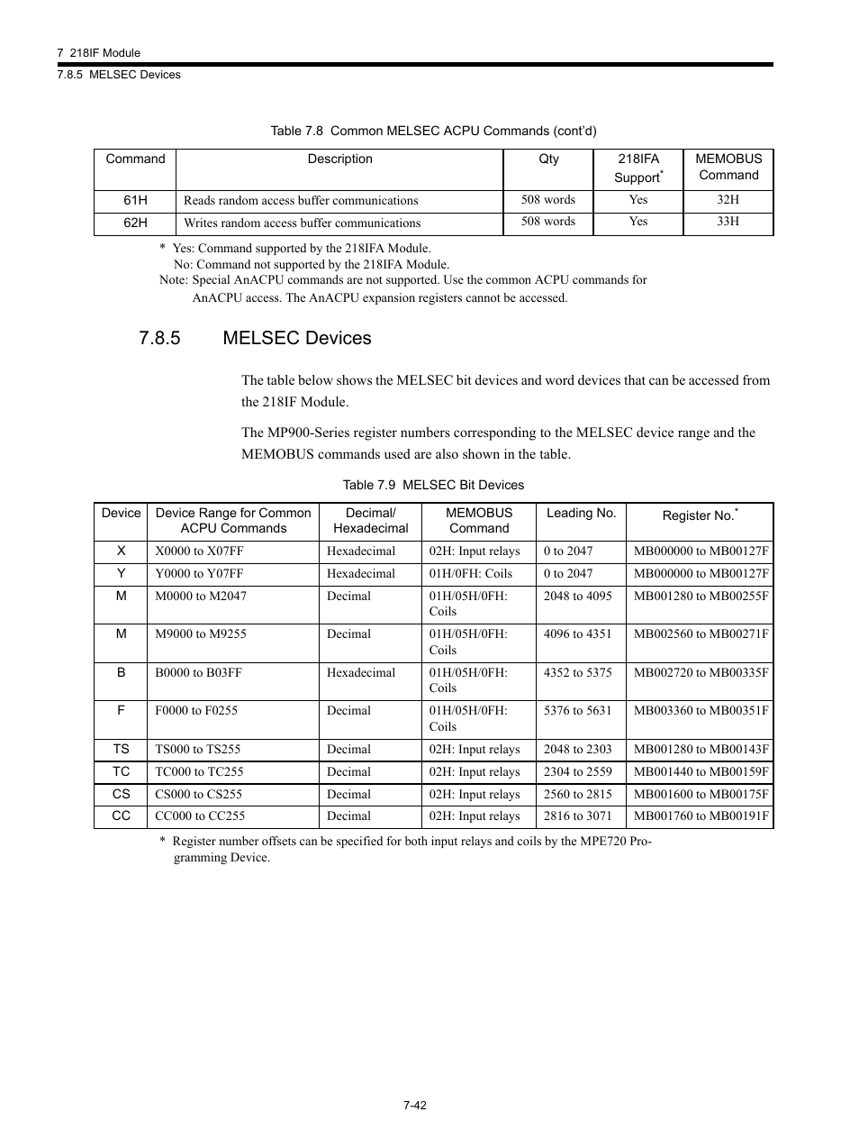 5 melsec devices | Yaskawa MP920 Communications Module User Manual | Page 188 / 337
