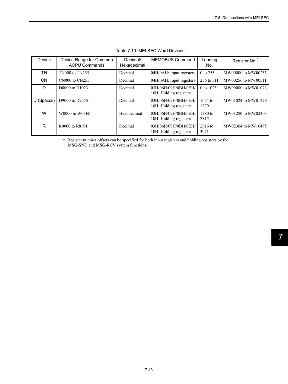 Yaskawa MP920 Communications Module User Manual | Page 189 / 337