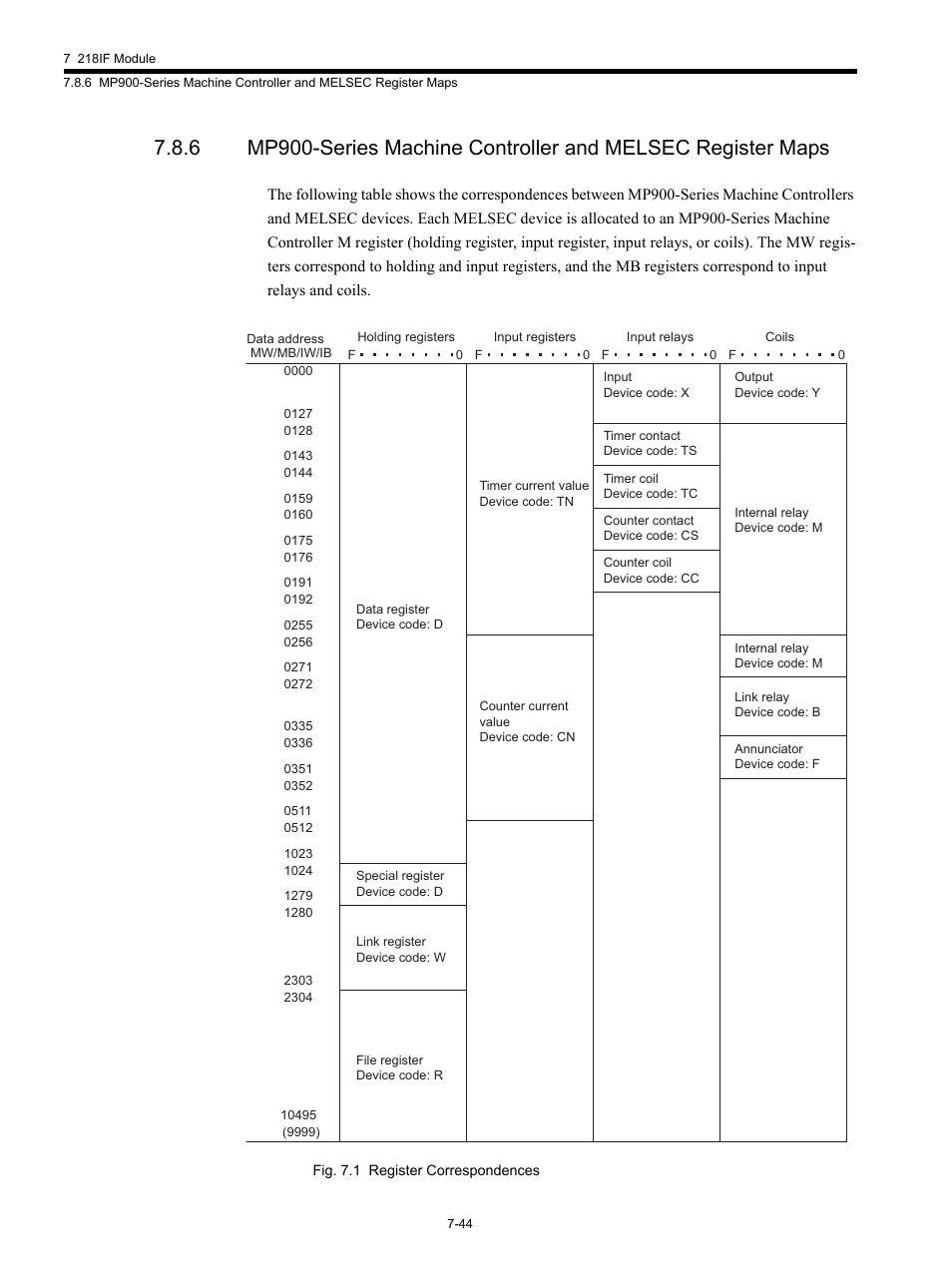 Yaskawa MP920 Communications Module User Manual | Page 190 / 337