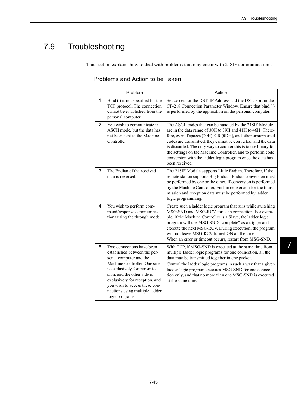 9 troubleshooting | Yaskawa MP920 Communications Module User Manual | Page 191 / 337