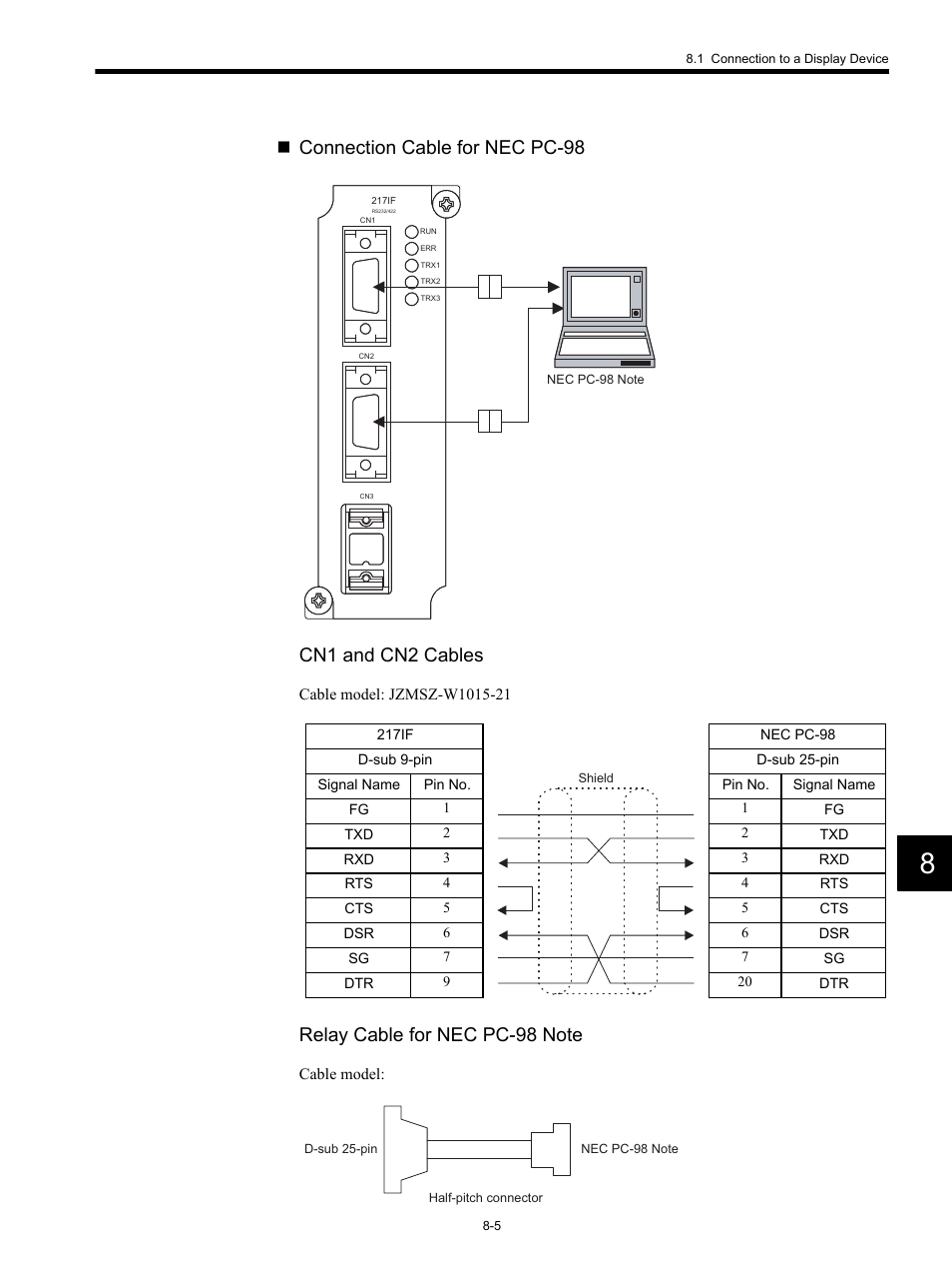 Connection cable for nec pc-98 cn1 and cn2 cables | Yaskawa MP920 Communications Module User Manual | Page 196 / 337