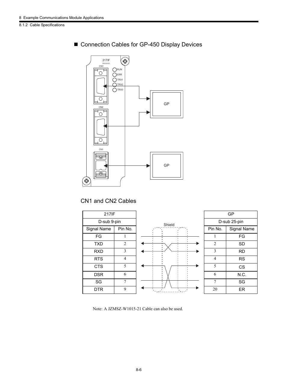 Yaskawa MP920 Communications Module User Manual | Page 197 / 337