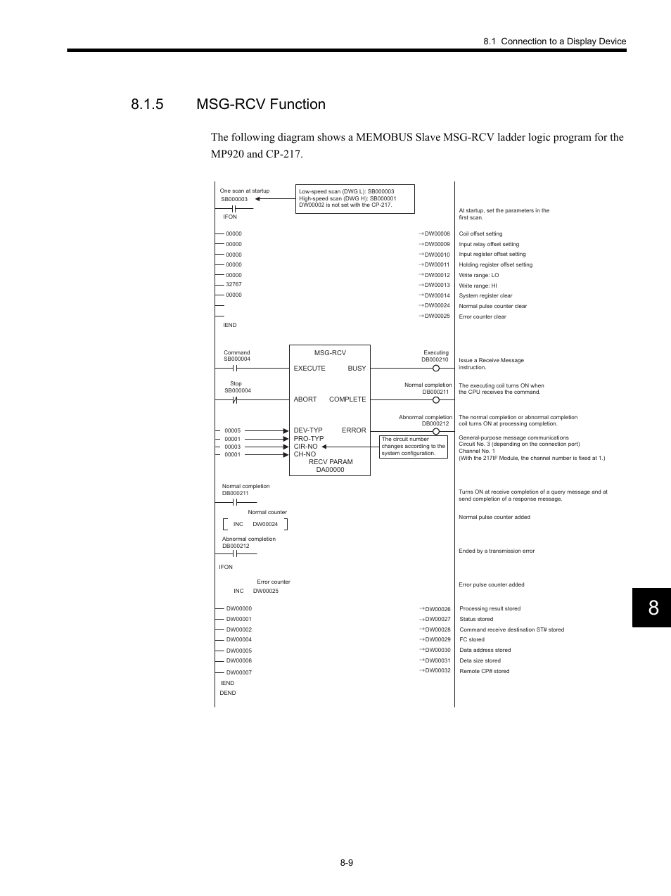 5 msg-rcv function | Yaskawa MP920 Communications Module User Manual | Page 200 / 337