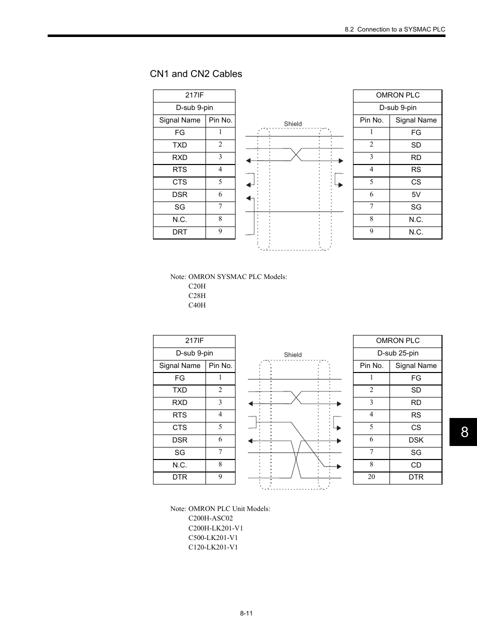 Cn1 and cn2 cables | Yaskawa MP920 Communications Module User Manual | Page 202 / 337