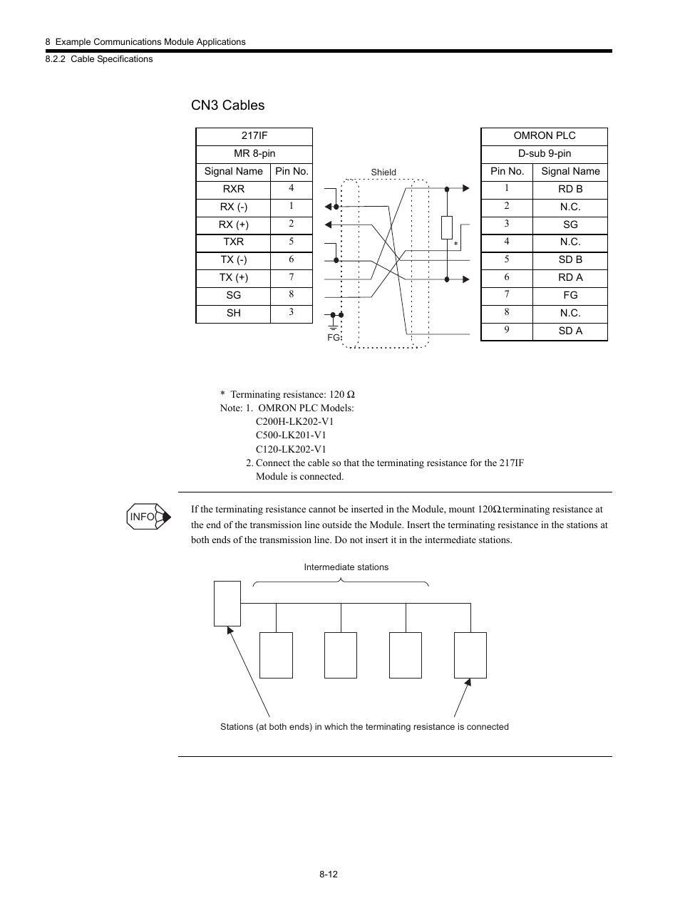Cn3 cables | Yaskawa MP920 Communications Module User Manual | Page 203 / 337