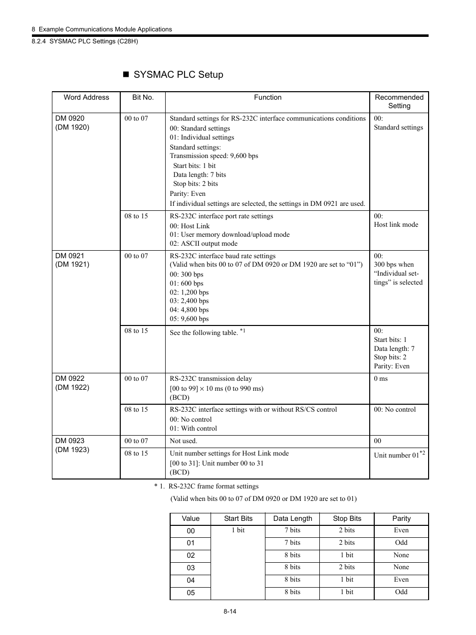 Sysmac plc setup | Yaskawa MP920 Communications Module User Manual | Page 205 / 337