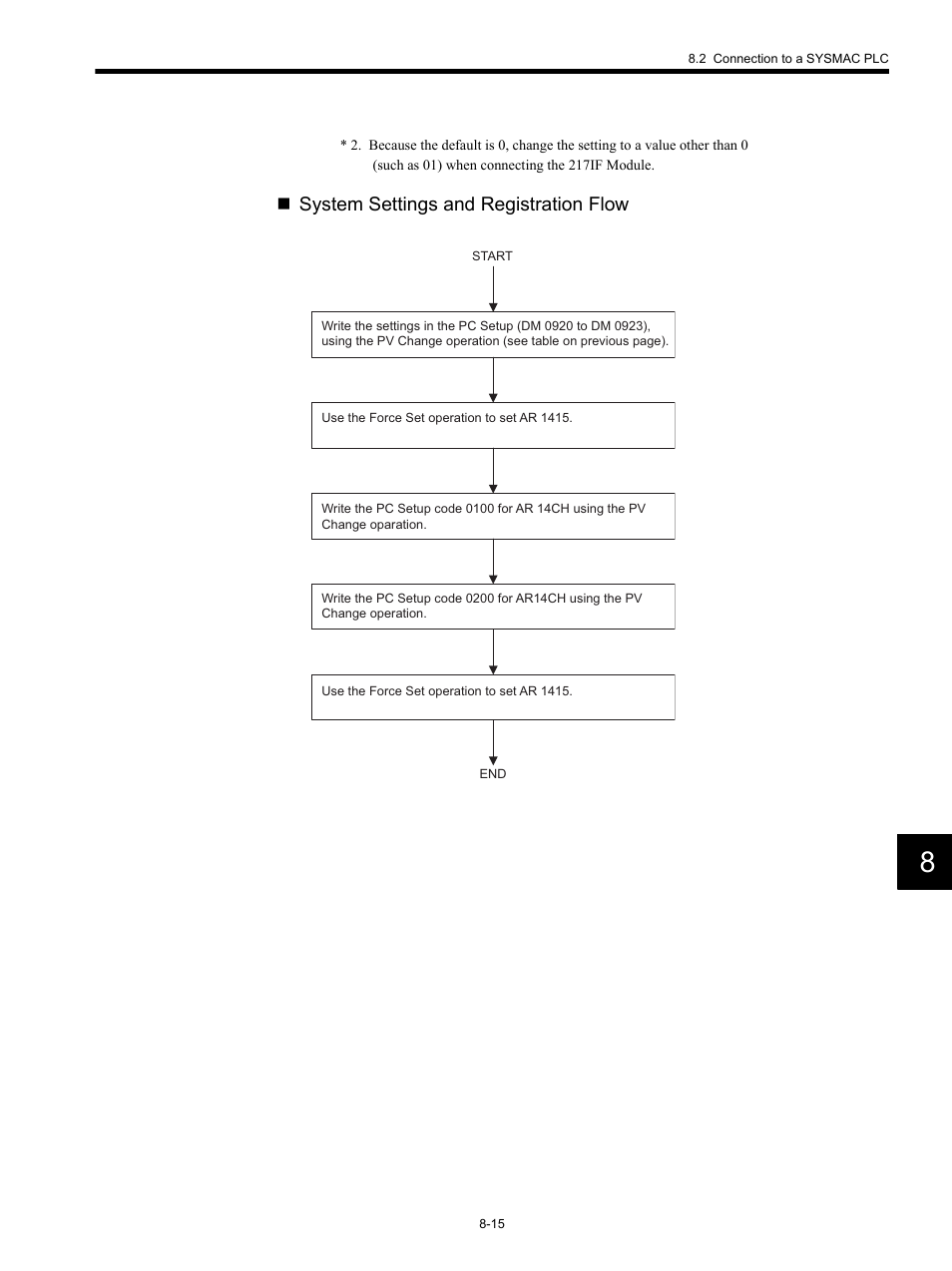 System settings and registration flow | Yaskawa MP920 Communications Module User Manual | Page 206 / 337
