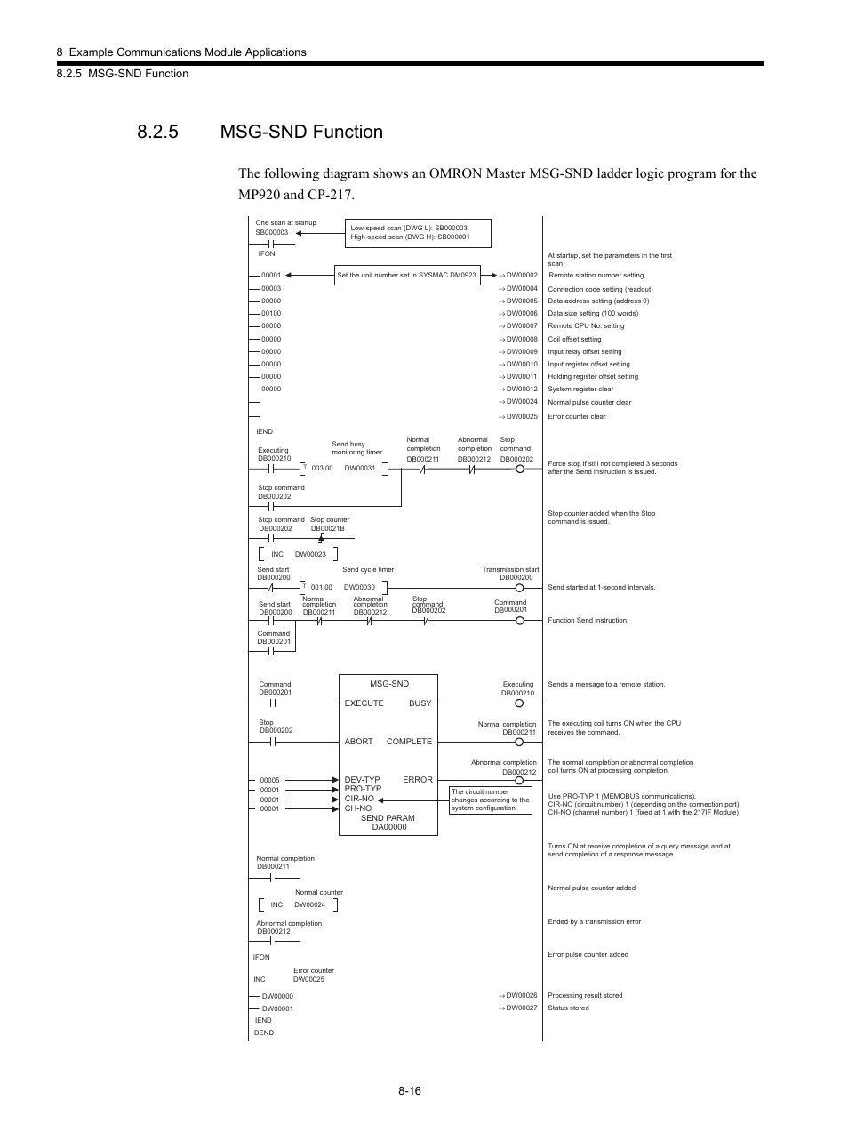 5 msg-snd function | Yaskawa MP920 Communications Module User Manual | Page 207 / 337