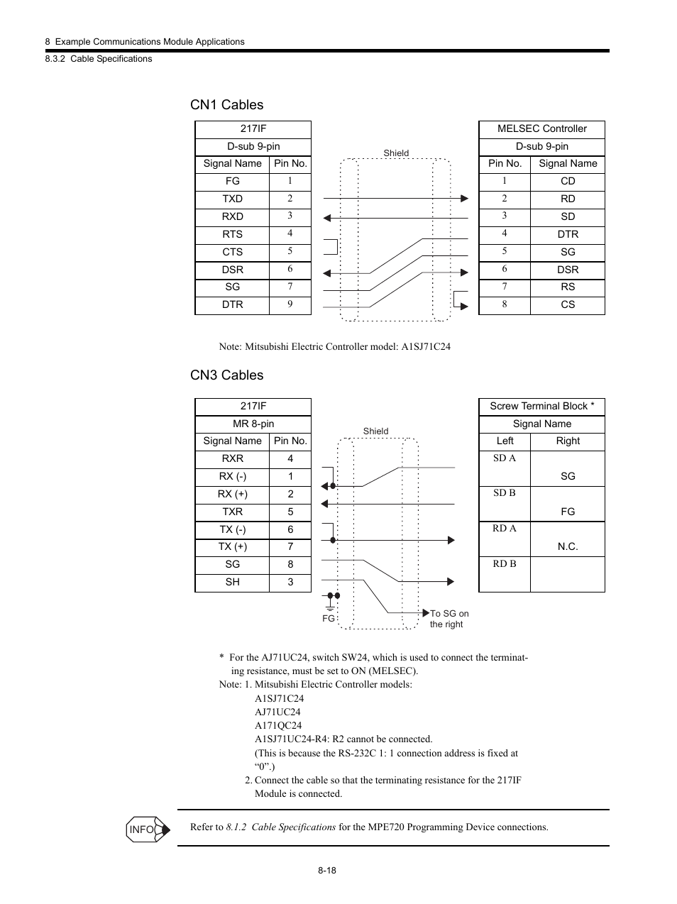 Cn1 cables, Cn3 cables | Yaskawa MP920 Communications Module User Manual | Page 209 / 337