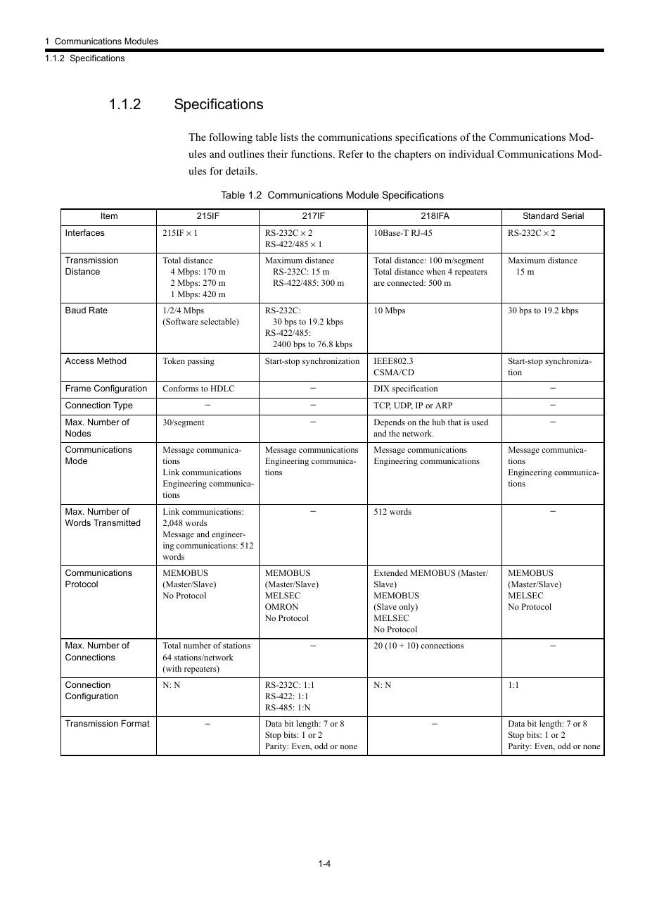 2 specifications | Yaskawa MP920 Communications Module User Manual | Page 21 / 337