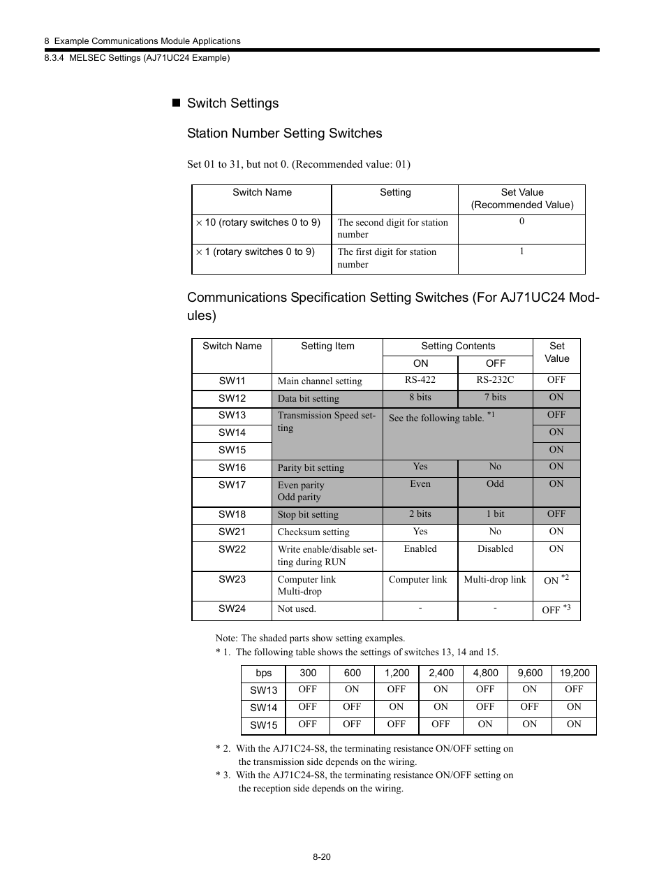 Switch settings station number setting switches | Yaskawa MP920 Communications Module User Manual | Page 211 / 337