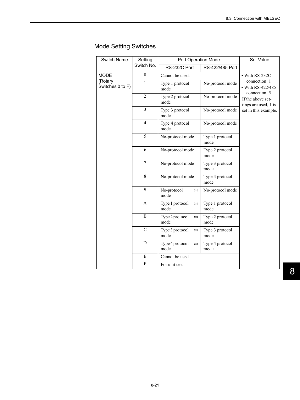 Mode setting switches | Yaskawa MP920 Communications Module User Manual | Page 212 / 337