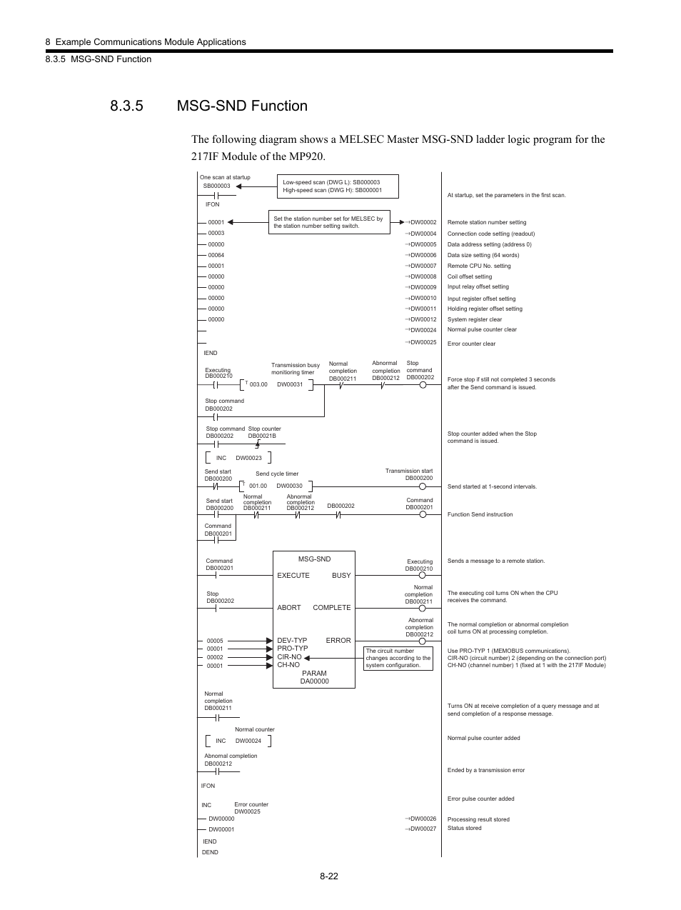 5 msg-snd function | Yaskawa MP920 Communications Module User Manual | Page 213 / 337