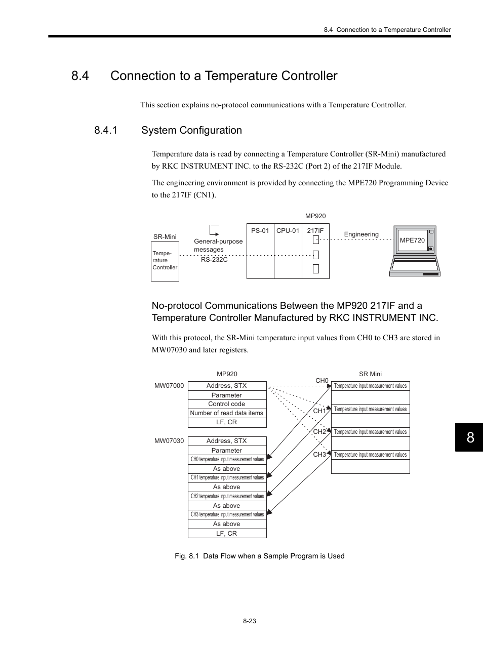 4 connection to a temperature controller, 1 system configuration | Yaskawa MP920 Communications Module User Manual | Page 214 / 337