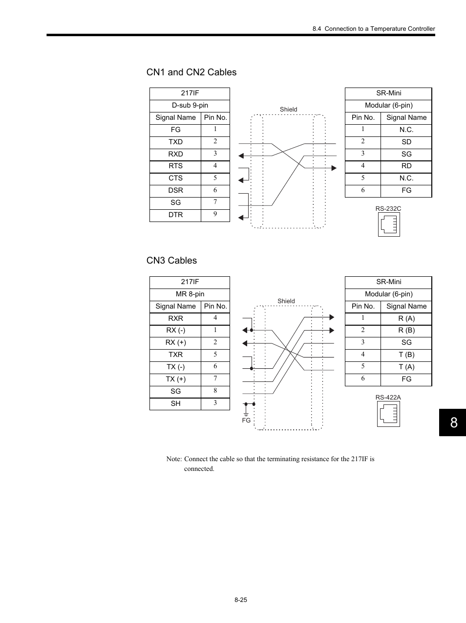 Cn1 and cn2 cables cn3 cables | Yaskawa MP920 Communications Module User Manual | Page 216 / 337