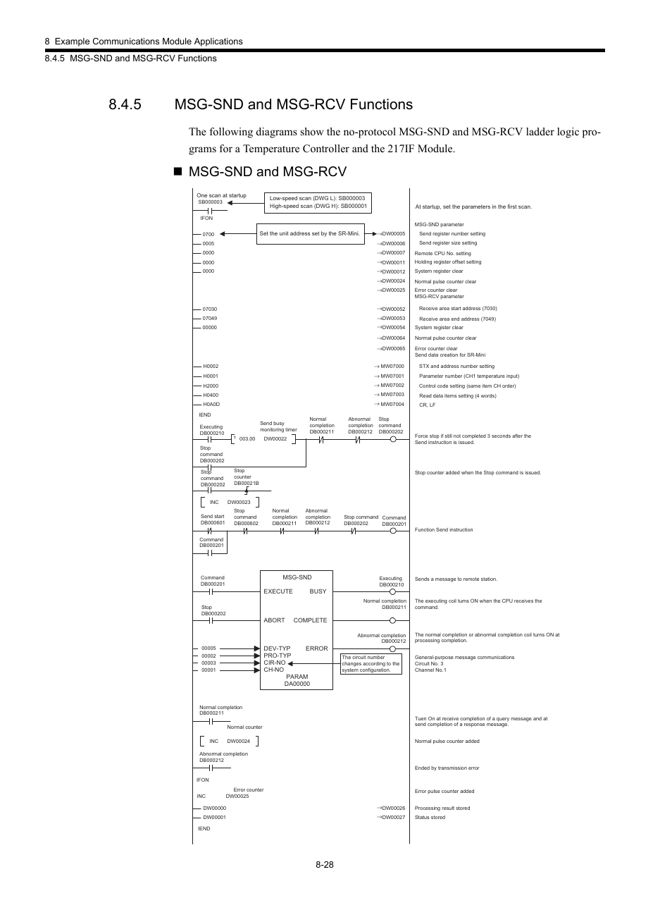5 msg-snd and msg-rcv functions, Msg-snd and msg-rcv | Yaskawa MP920 Communications Module User Manual | Page 219 / 337