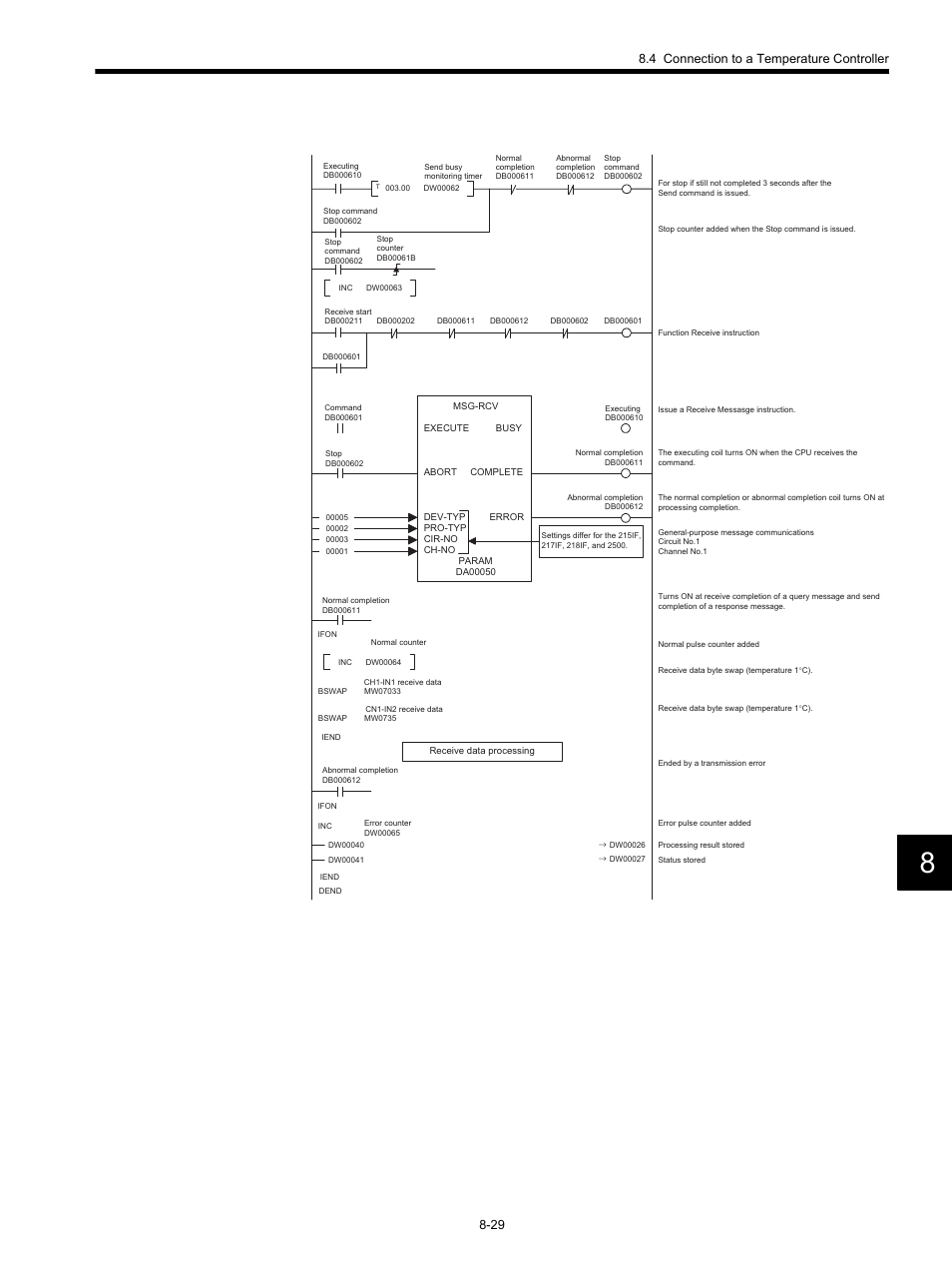 4 connection to a temperature controller 8-29 | Yaskawa MP920 Communications Module User Manual | Page 220 / 337