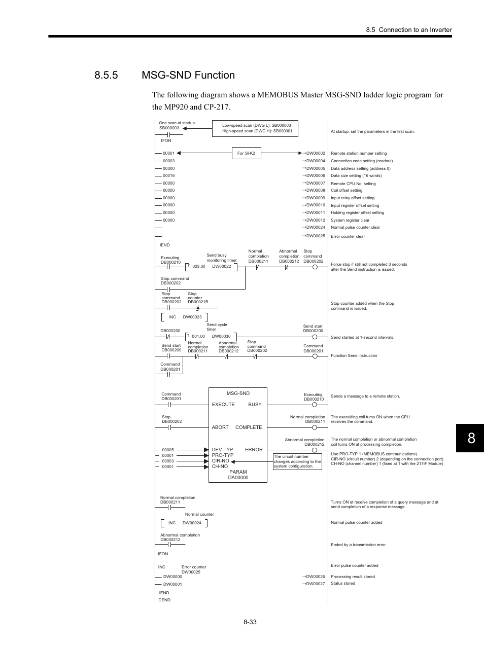 5 msg-snd function, 5 connection to an inverter 8-33 | Yaskawa MP920 Communications Module User Manual | Page 224 / 337