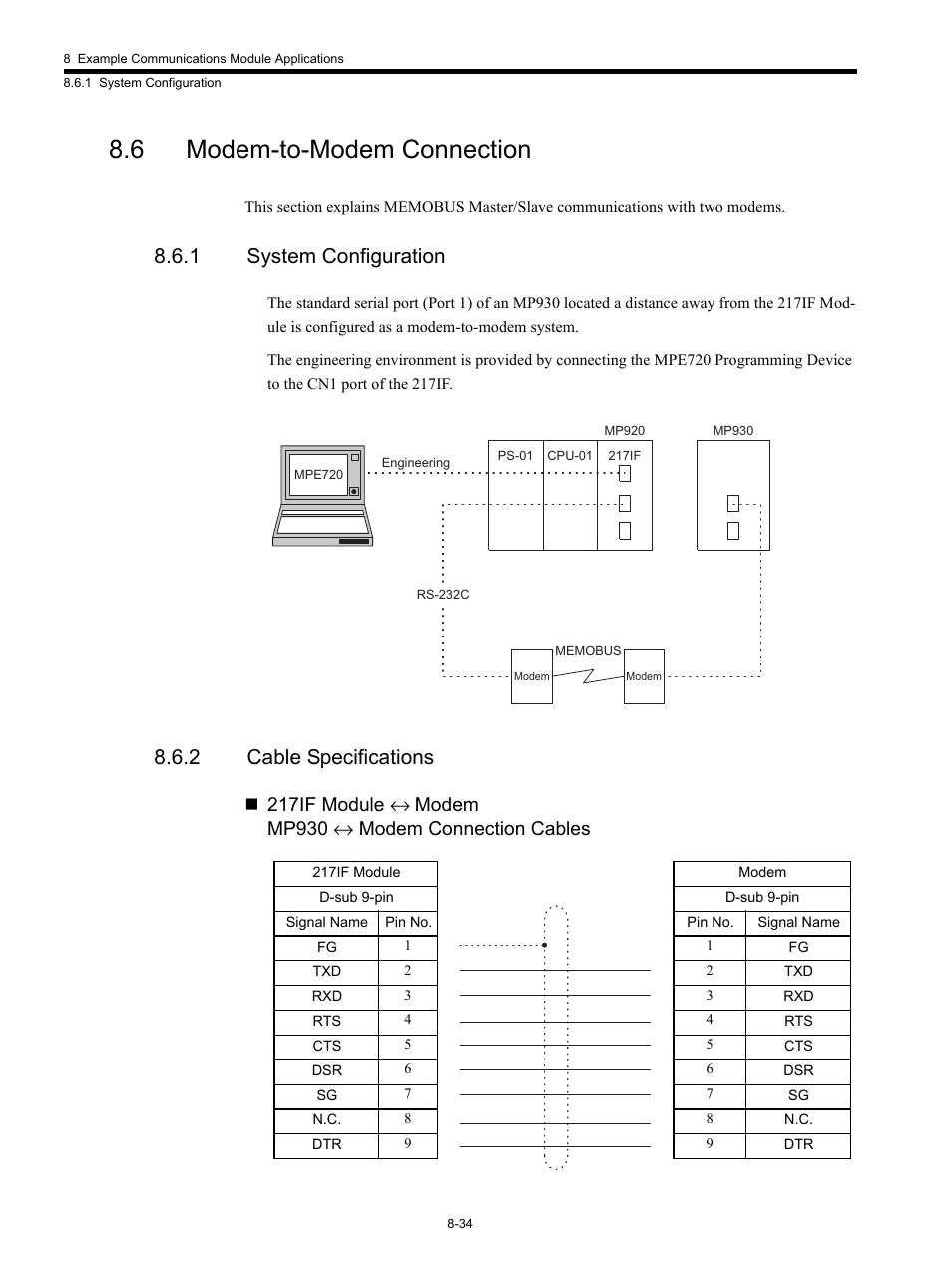 6 modem-to-modem connection, 1 system configuration, 2 cable specifications | Yaskawa MP920 Communications Module User Manual | Page 225 / 337