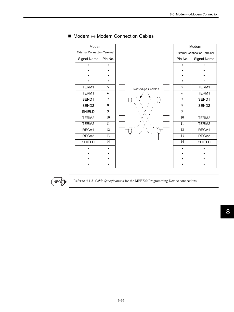 Modem ↔ modem connection cables | Yaskawa MP920 Communications Module User Manual | Page 226 / 337